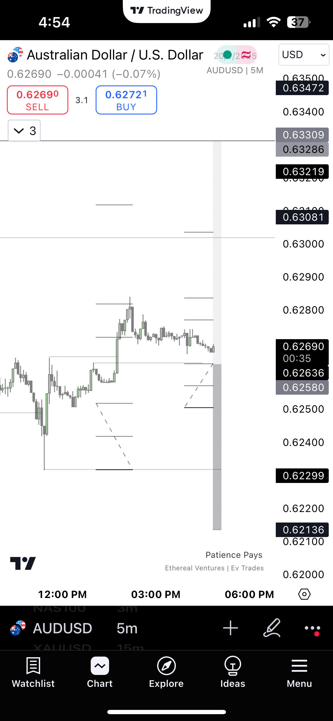 Trading Image